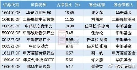 #老高电商报# 【11月23日电商晚报简讯】 #老高电商报# 【11月23日电商晚报简讯】