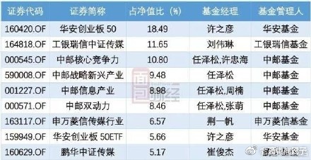 #老高电商报# 【11月23日电商晚报简讯】