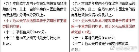 #老高电商报# 【12月1日电商早报简讯】 #老高电商报# 【12月1日电商早报简讯】
