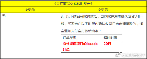 #老高电商报# 【12月25日电商晚报简讯】 #老高电商报# 【12月25日电商晚报简讯】