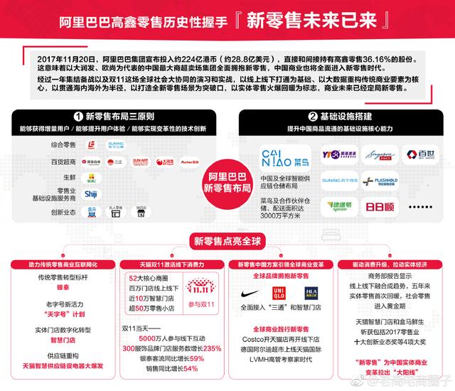 阿里零售通,机遇还是挑战 阿里零售通,机遇还是挑战
