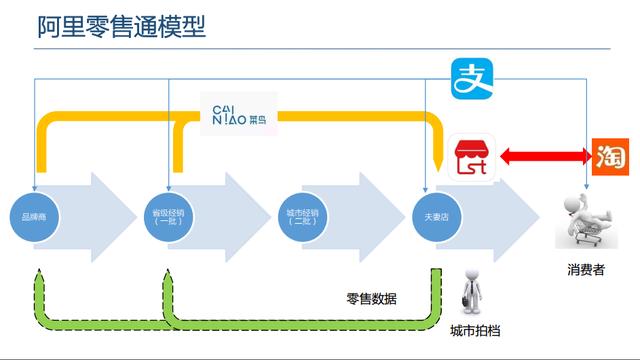 阿里零售通，机遇还是挑战