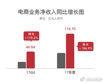 #老高电商报# 【2月8日电商晚报简讯】 #老高电商报# 【2月8日电商晚报简讯】