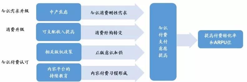 一天卖出2.3万套，首日销售500万，知识付费你会买单吗？