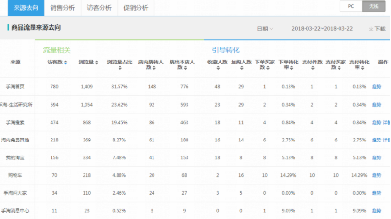 w12.jpg 老链接数据下滑,如何维护迎来流量再爆发?