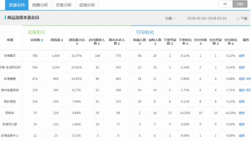 老链接数据下滑，如何维护迎来流量再爆发？