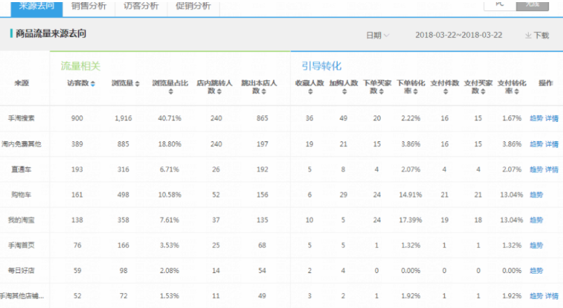 w13.jpg 老链接数据下滑,如何维护迎来流量再爆发?
