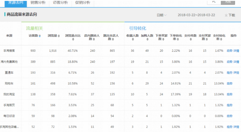 老链接数据下滑，如何维护迎来流量再爆发？