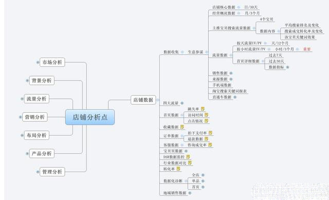 电商运营的3个关键性思维方式