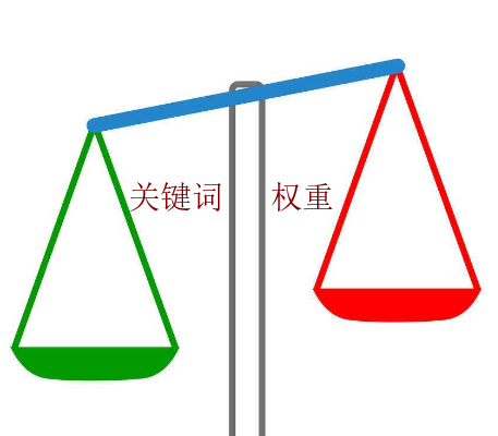 w1.png 淘宝关键词权重