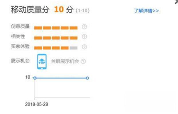 12.jpg 淘宝运营——低投入高产出:直通车PPC高级玩法