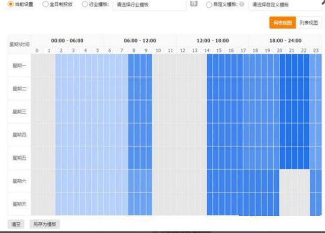 13.jpg 淘宝运营——低投入高产出:直通车PPC高级玩法