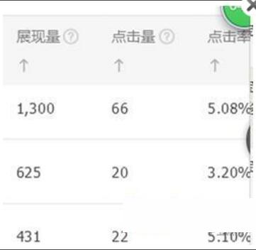 14.jpg 淘宝运营——低投入高产出:直通车PPC高级玩法