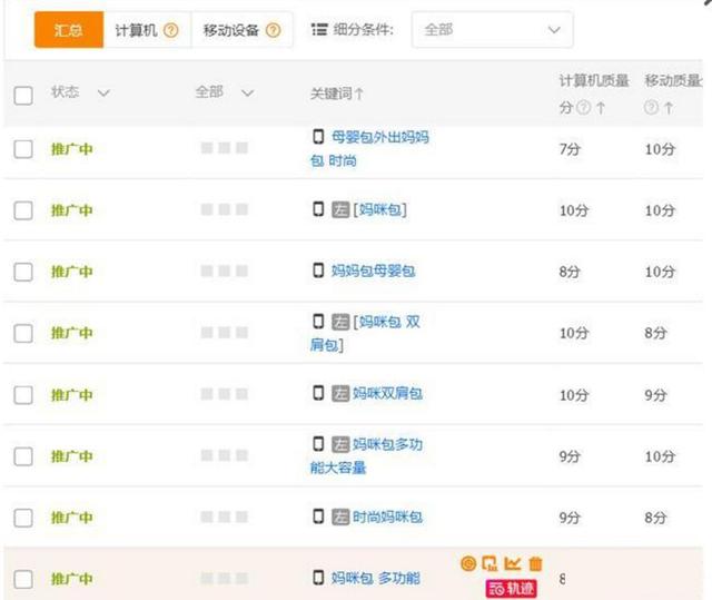 16.jpg 淘宝运营——低投入高产出:直通车PPC高级玩法