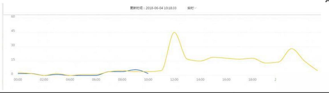 17.jpg 淘宝运营——低投入高产出:直通车PPC高级玩法