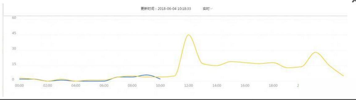 淘宝运营——低投入高产出：直通车PPC高级玩法