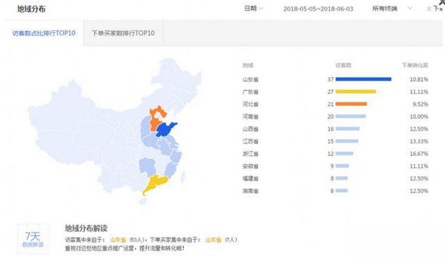 淘宝运营——低投入高产出：直通车PPC高级玩法