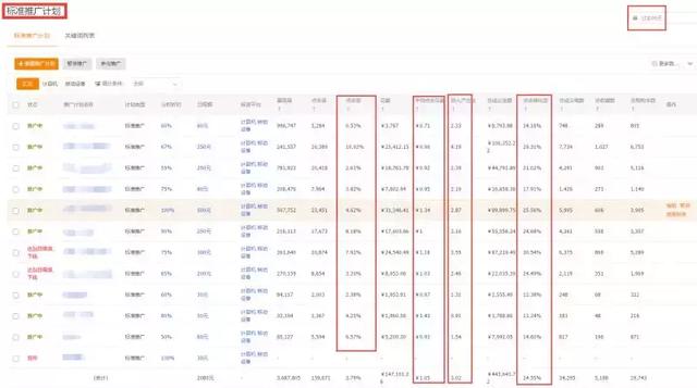 w6.jpg 解密:2018纯干货分享——在淘宝如何利用批量推广计划引爆产品