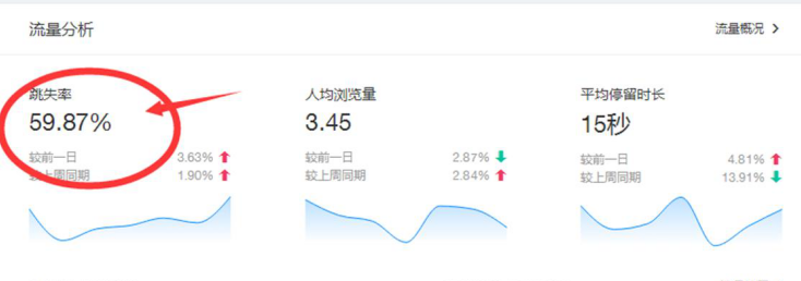 w1.png 跳失率