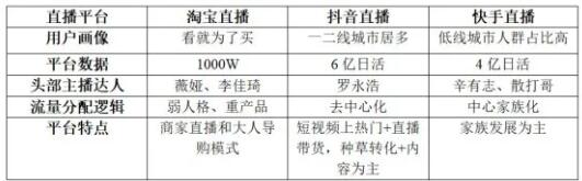 平台对比