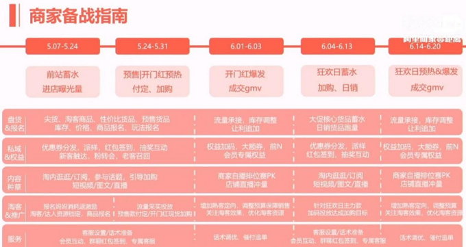 商家备战