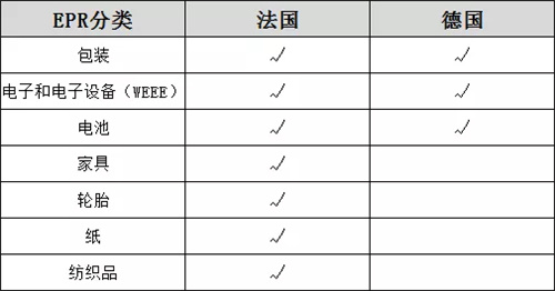 EPR分类