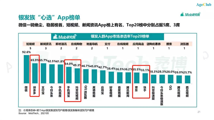 银发族心选app榜单