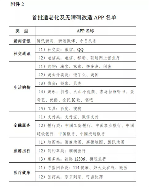 首批适老化及无障碍改造APP名单