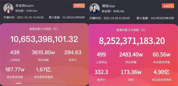 直播间累计交易额