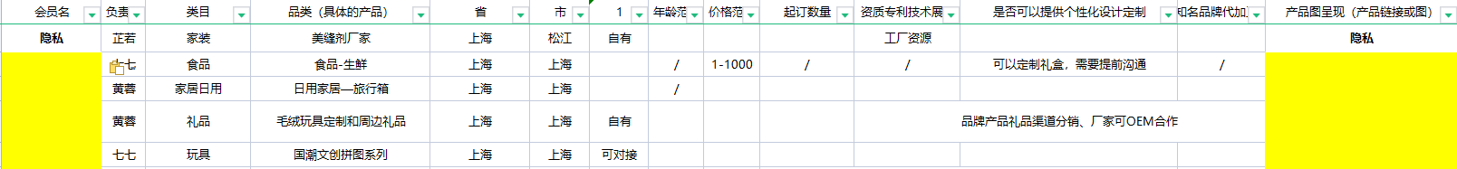 上海-电商资源对接