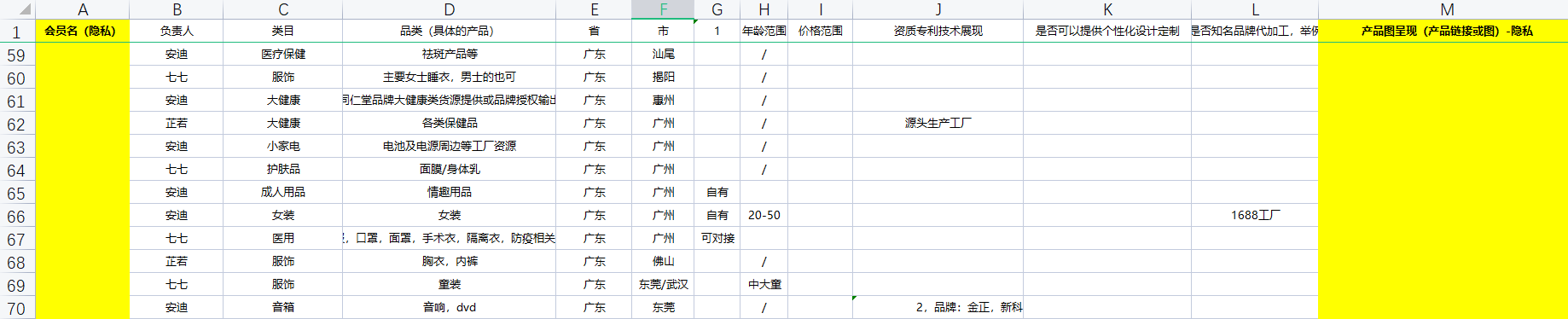 电商资源对接-广东