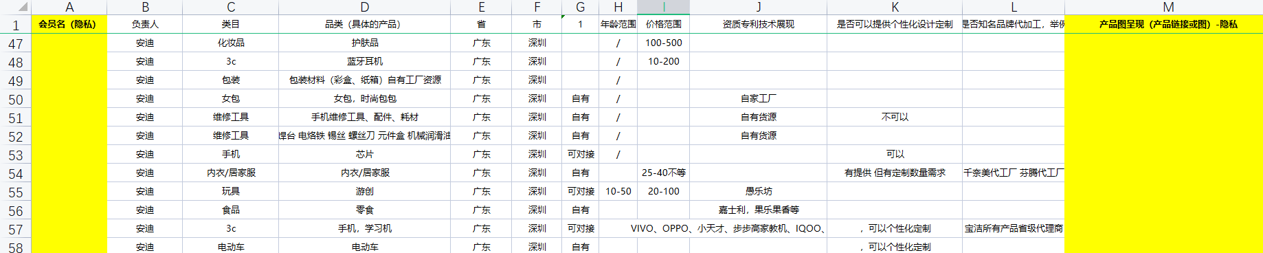 电商资源对接-广东