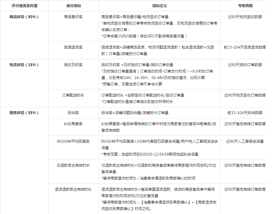 抖音电商