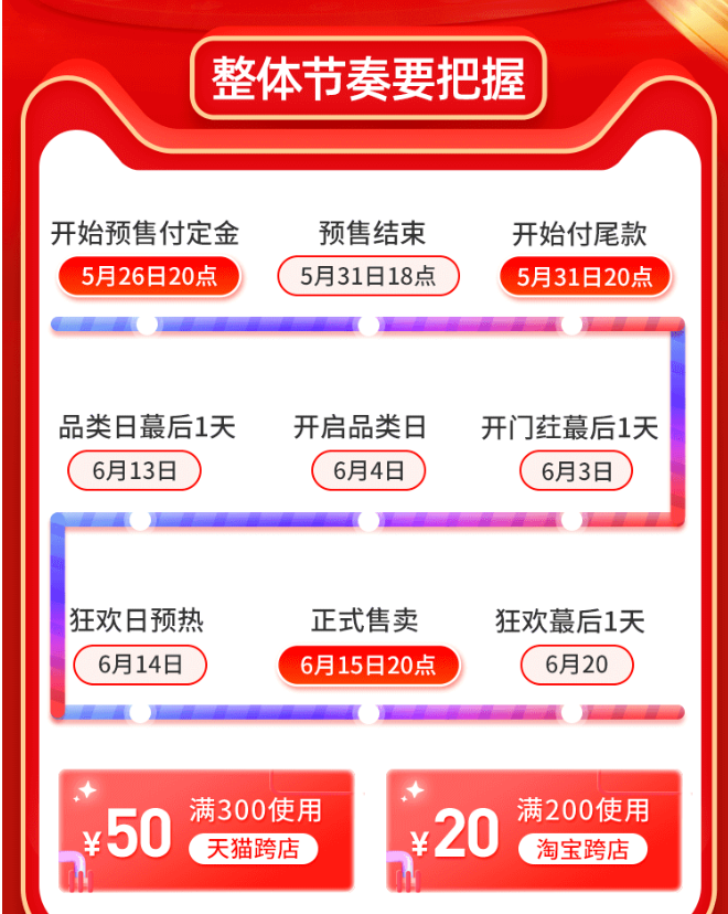 电商618