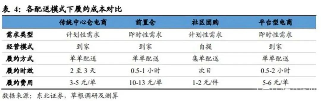 成本对比