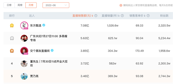 抖音带货直播间op10