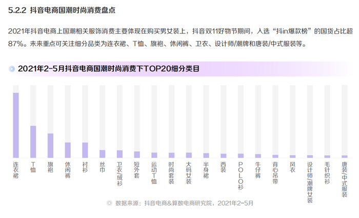 2022抖音电商消费与内容趋势的报告