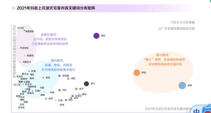2022抖音电商消费与内容趋势的报告