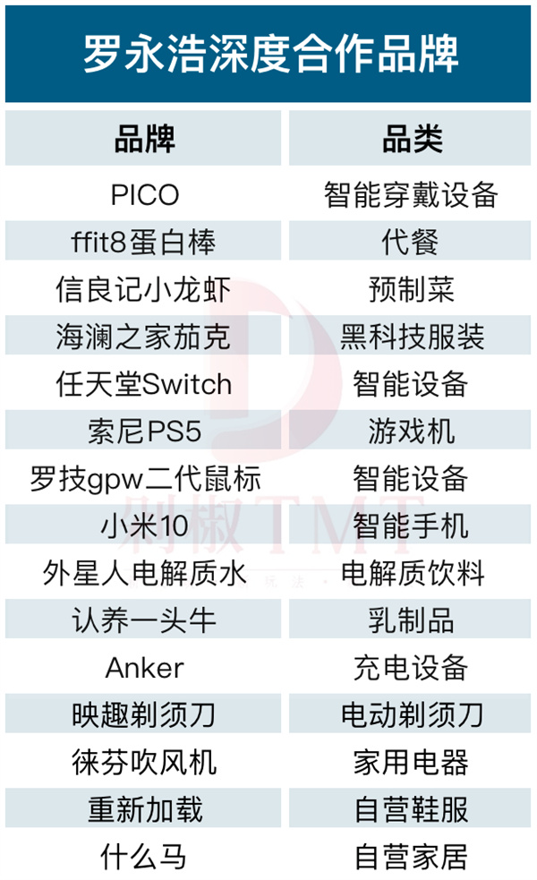电商数据