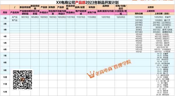 年度运营提升计划(运营中心)
