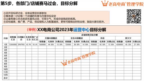 赛马过会,目标分解
