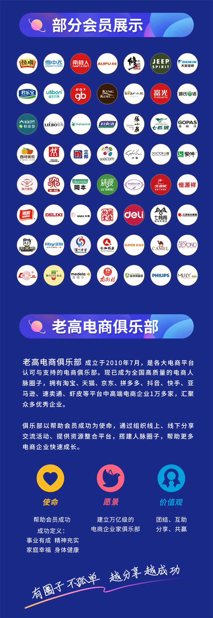 老高电商圈子