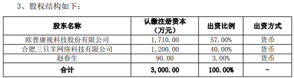 小杨哥
