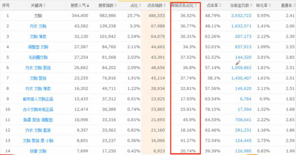 天猫排名优化 天猫排名优化