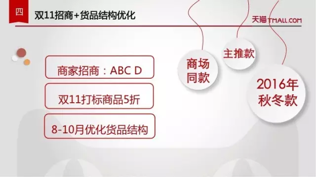 揭秘天猫服饰双11玩法:4个关键点抢先知 揭秘天猫服饰双11玩法:4个关键点抢先知
