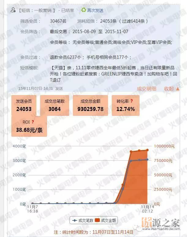 淘宝天猫卖家如何布局一场成功的双十一？