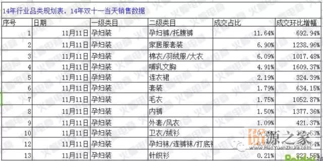 淘宝天猫卖家如何布局一场成功的双十一?