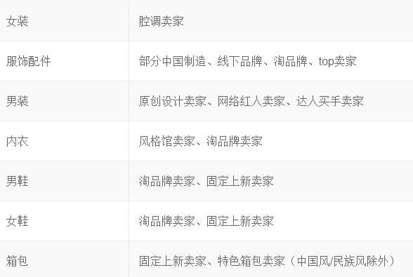 淘宝iFashion服饰配件认证规则