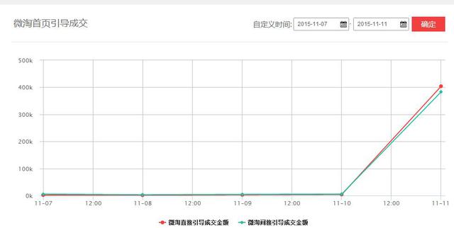 3年微淘粉丝从0到650万，毛菇小象如何突破？