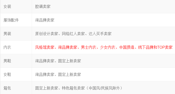 淘宝iFashion内衣认证规则
